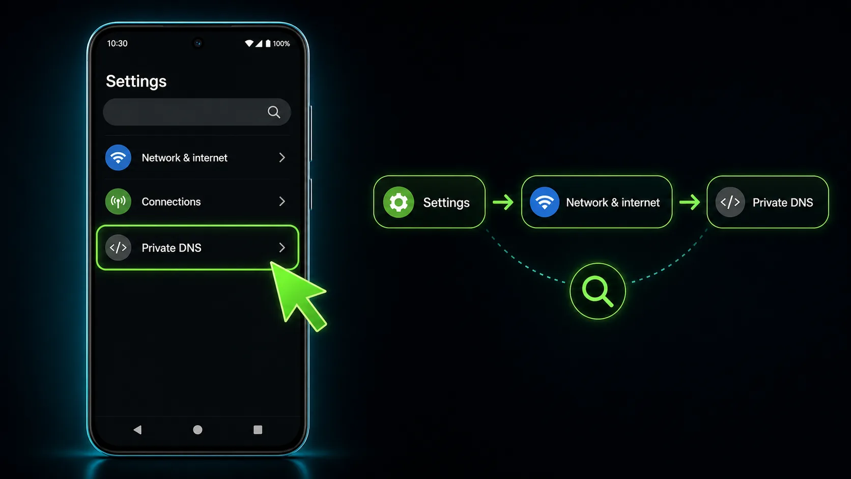 مسیر ورود به تنظیمات Private DNS در اندروید از بخش Network & internet با علامت‌گذاری گزینه Private DNS