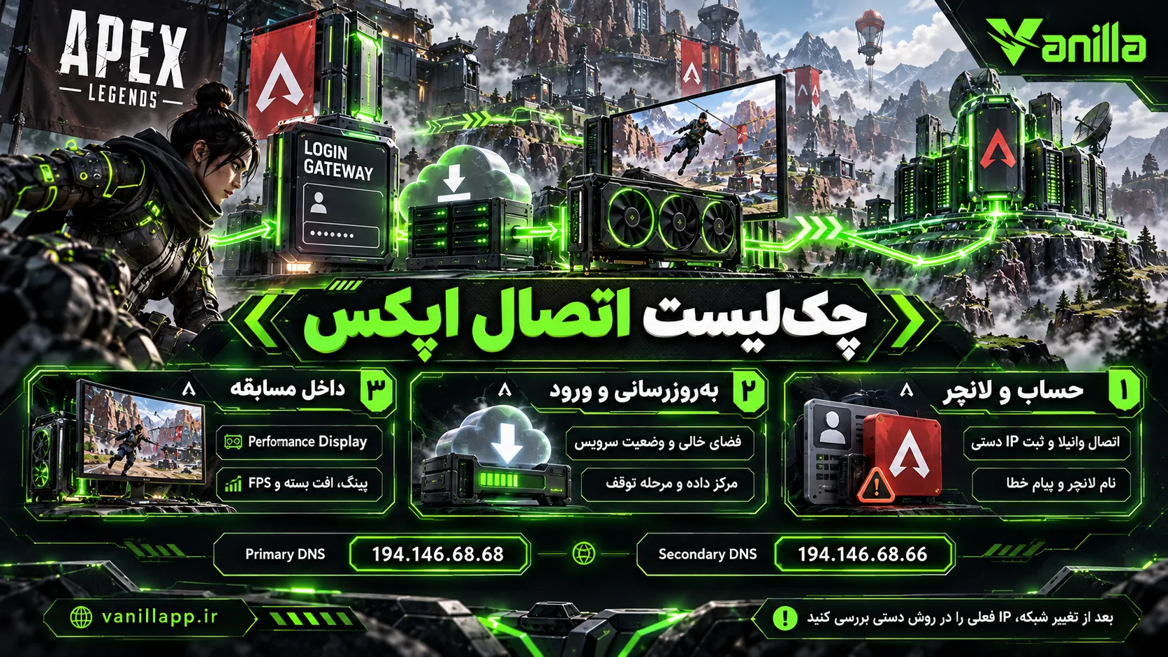 چک‌لیست اتصال اپکس برای لانچر، شبکهٔ مسابقه و خطاهای حساب