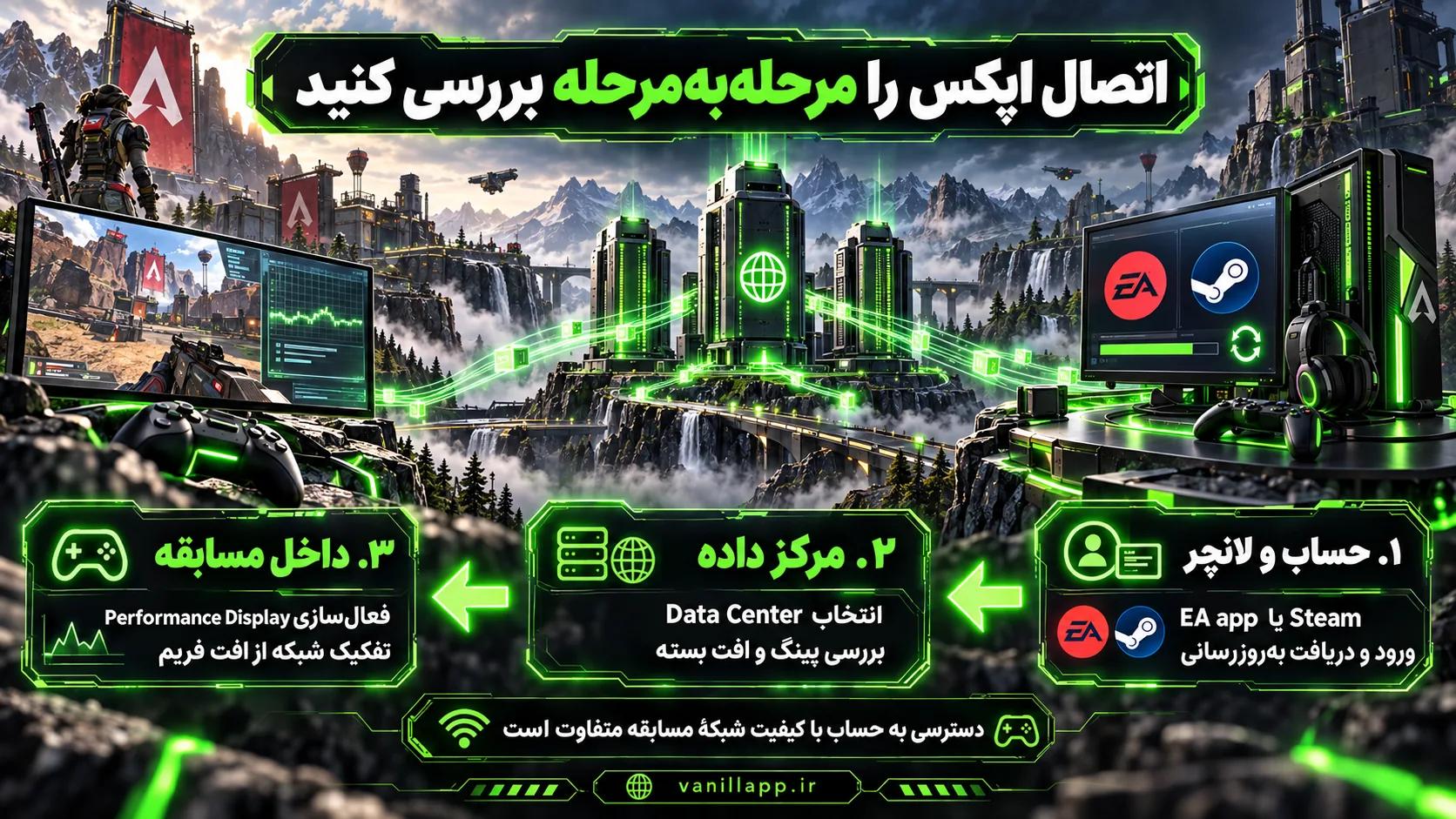 سه بخش اتصال Apex Legends: حساب و لانچر، مرکز داده و مسابقه