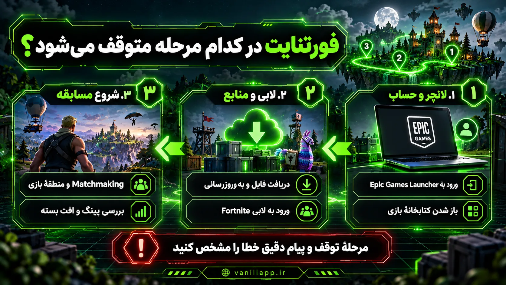 مراحل اتصال فورتنایت از Epic Games Launcher تا لابی و مسابقه