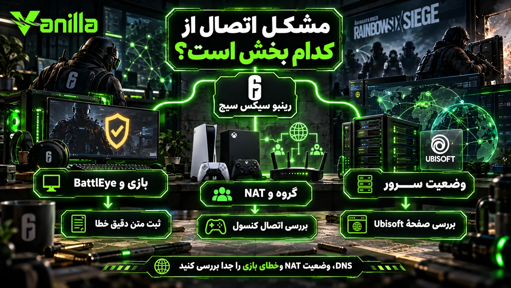 نمودار تشخیص مشکل رینبو در سه بخش وضعیت سرور Ubisoft، گروه و NAT، و بازی و BattlEye