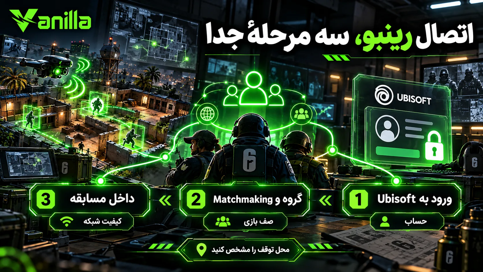 سه مرحلهٔ اتصال رینبو: ورود به Ubisoft، تشکیل گروه و Matchmaking، سپس اتصال داخل مسابقه