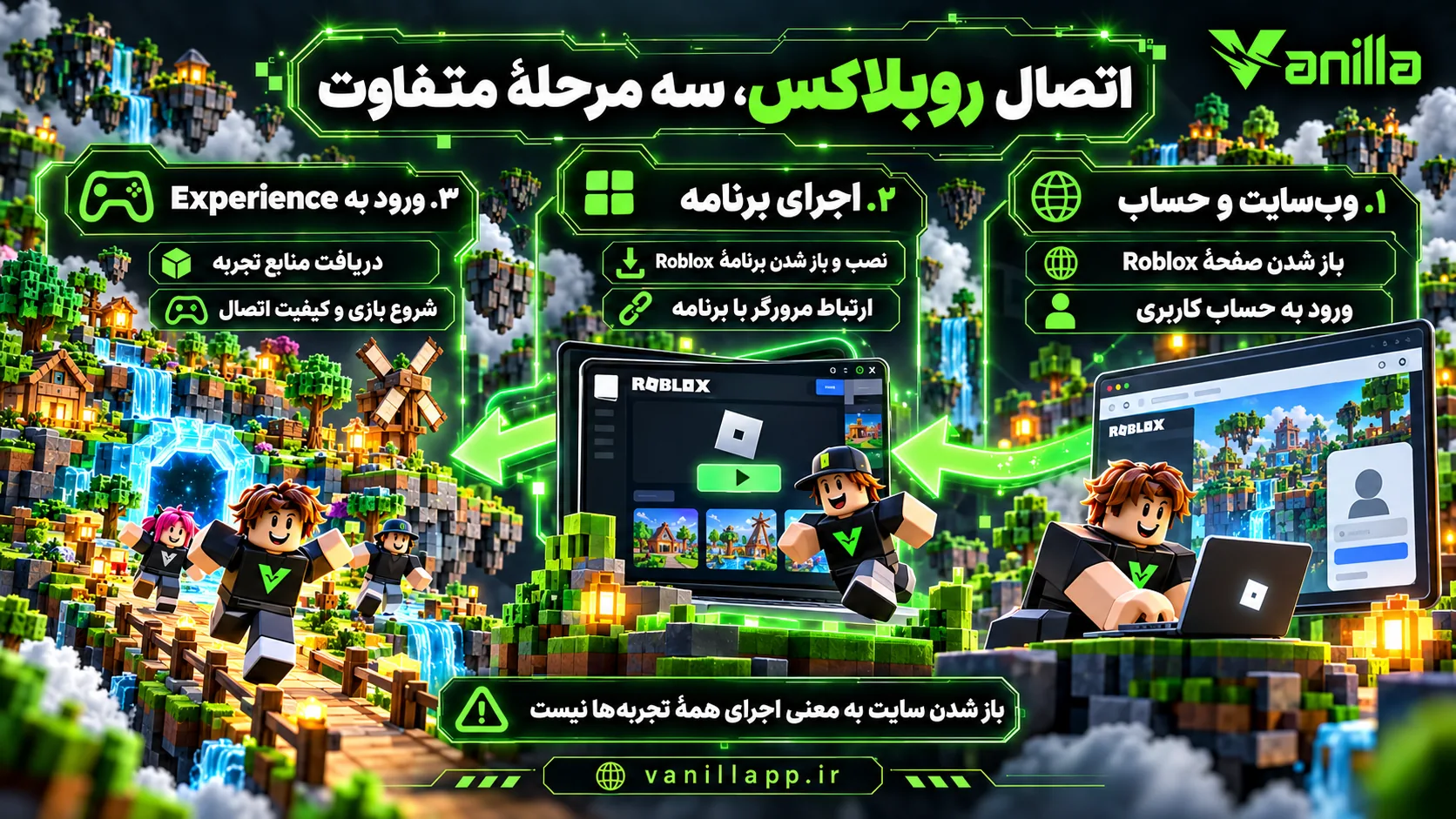 سه مرحلهٔ اتصال روبلاکس: وبسایت، برنامه و تجربهٔ بازی