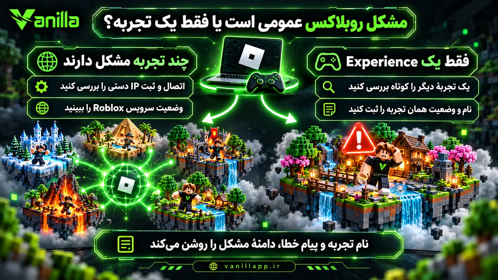 تشخیص دامنهٔ مشکل روبلاکس با مقایسهٔ یک تجربه با چند تجربهٔ دیگر