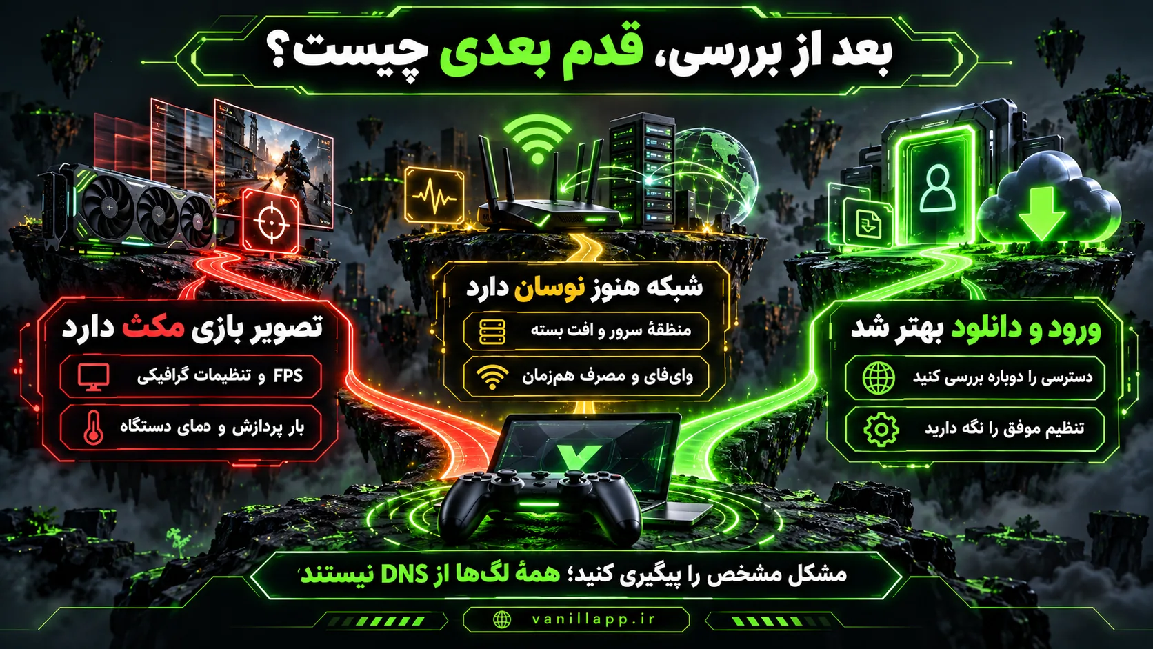 تفکیک دسترسی بهتر، نوسان شبکه و افت فریم برای انتخاب اقدام بعدی