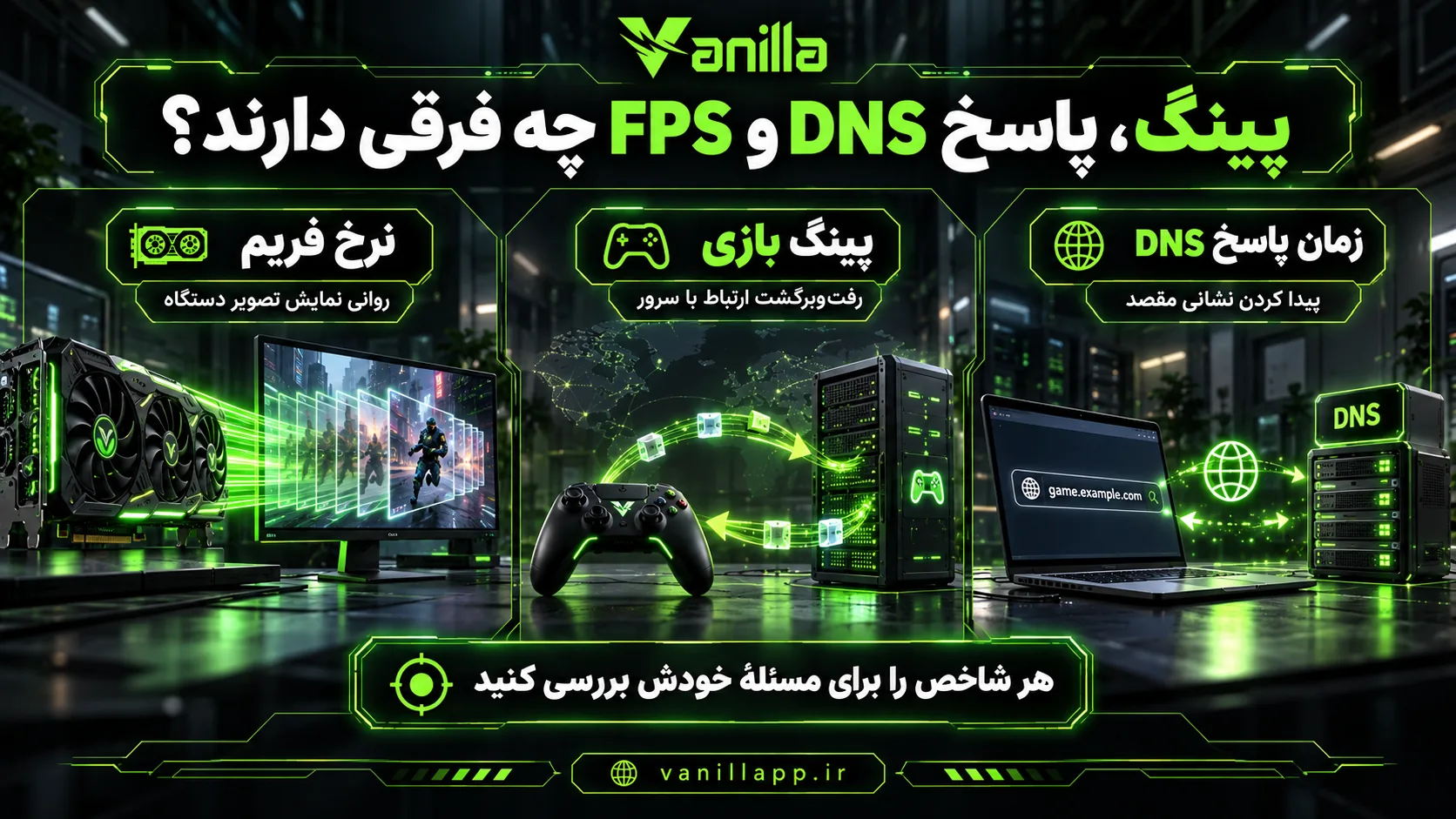تفاوت زمان پاسخ DNS، پینگ مقصد بازی و نرخ فریم دستگاه