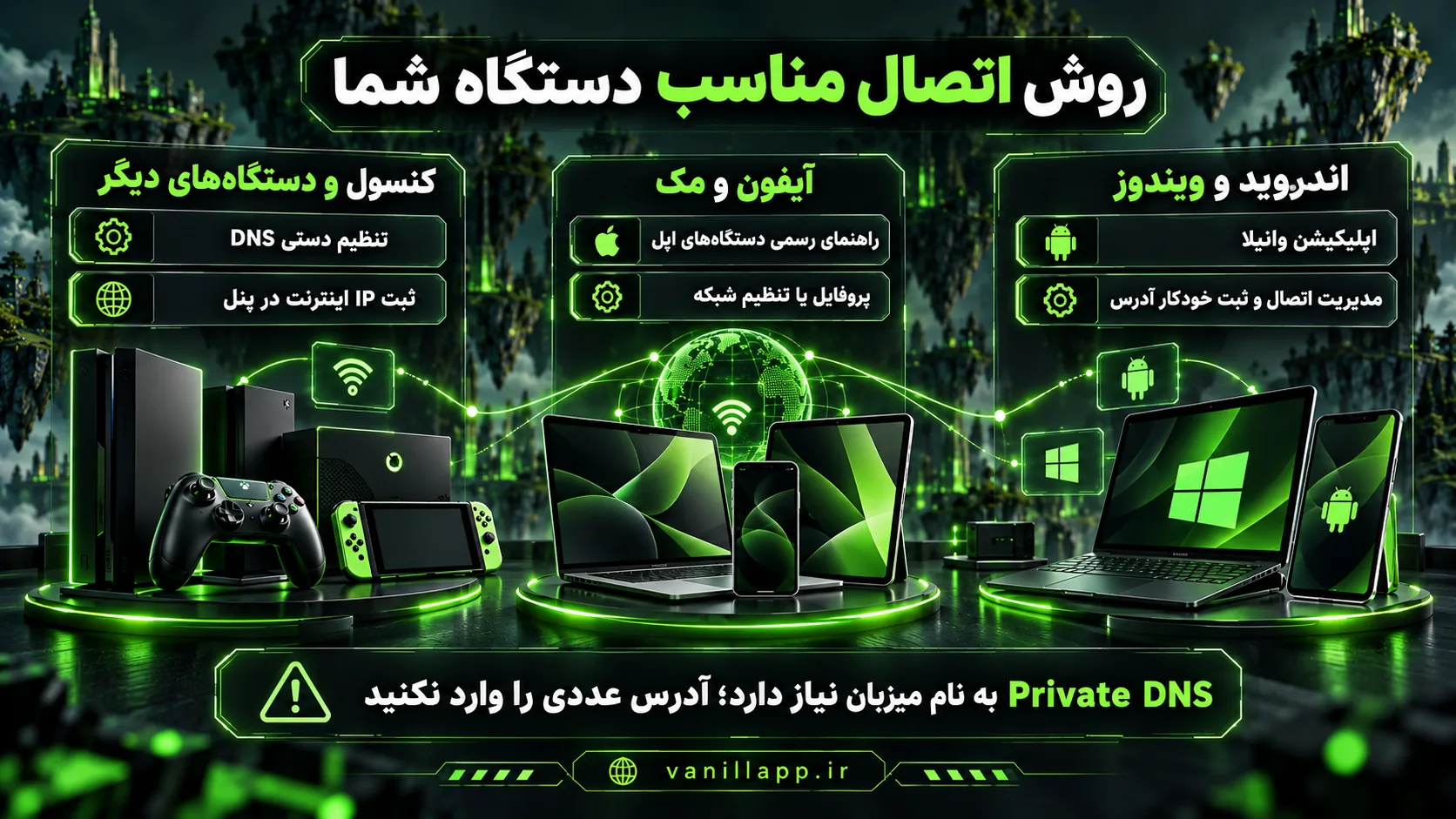 انتخاب روش اتصال وانیلا برای اندروید و ویندوز، آیفون و کنسول