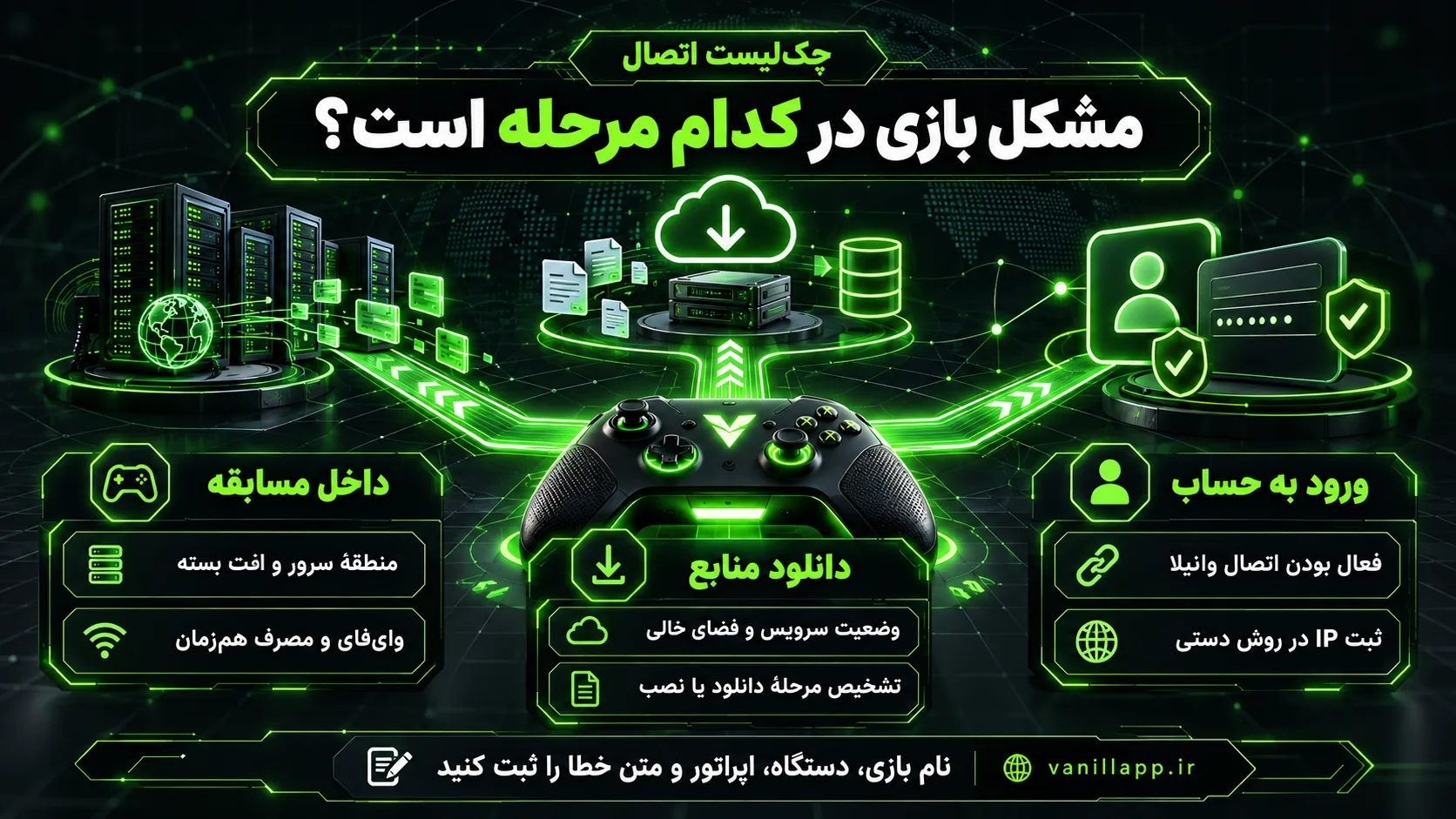 تفکیک مشکل ورود، دانلود و تأخیر مسابقه برای عیبیابی اتصال بازی